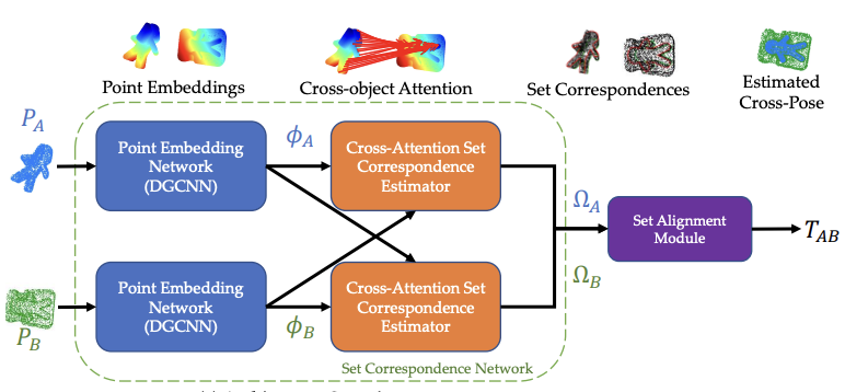 Set Correspondences figure