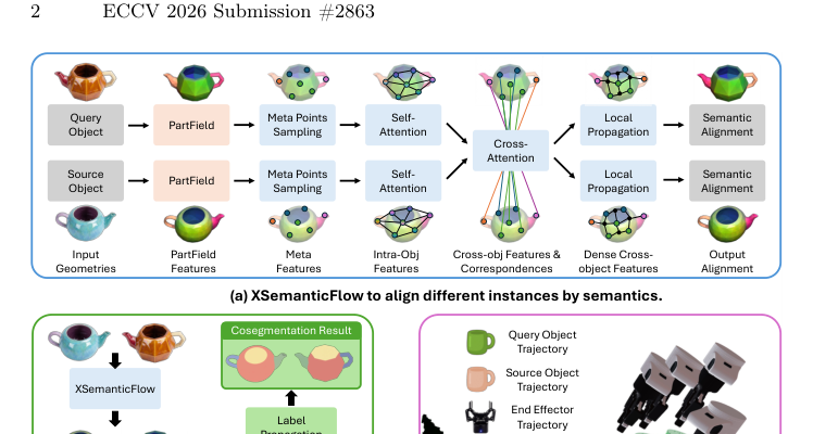XSemanticFlow figure