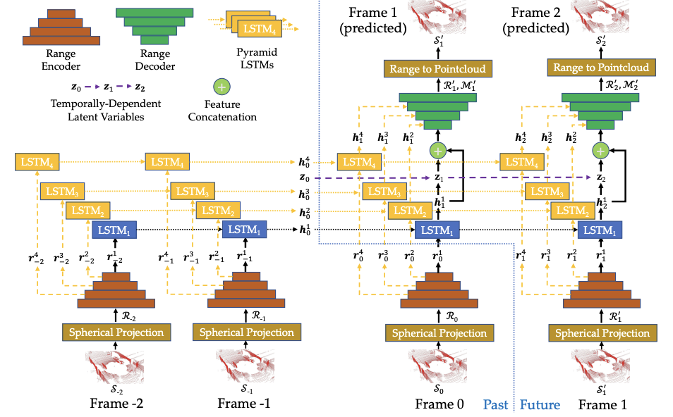 S2Net figure